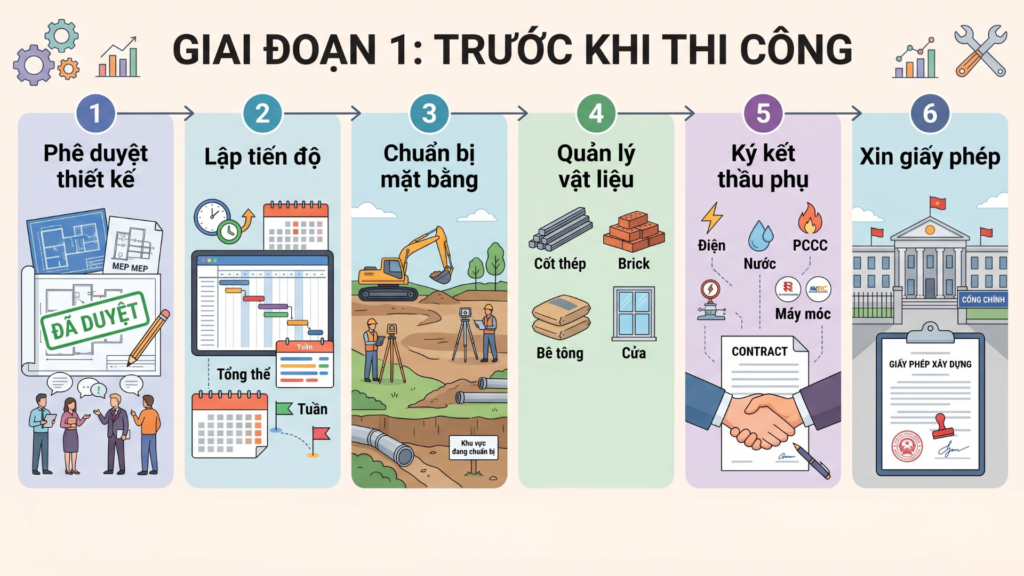 Checklist Bàn Giao Công Trình Xây Dựng Đúng Tiến Độ 2026 – Dũng Phát Dùng Gì Để Không Trễ Hạn? 1 Hình minh họa checklist bàn giao công trình xây dựng - giai đoạn 1 - 78